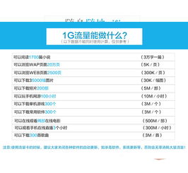暢想宏達(dá) 3G/4G無(wú)線上網(wǎng)卡托，聯(lián)通電信雙網(wǎng)隨行